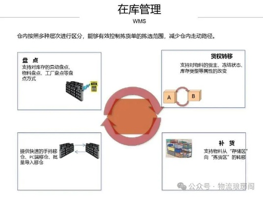 wms官方下载,实地解读说明 mShop_v10.193