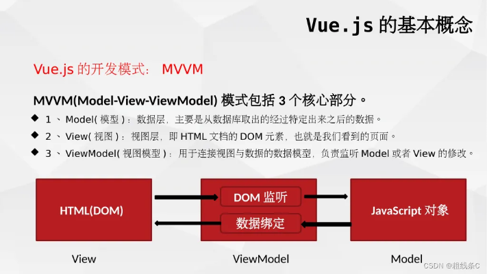 vue相机官方下载,预测说明解析|终极版_v8.866