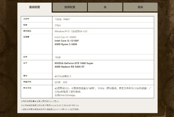 介绍开源软件项目怪物猎人usj激活码同森林舞会电脑单机版及精细化计划执行AR_v5.190及其背后的生态