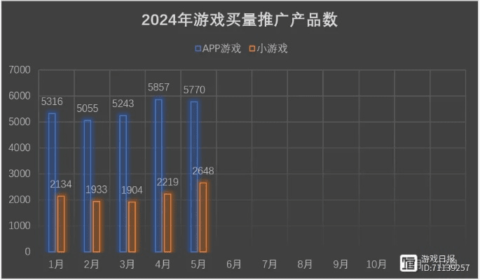 池鱼笼鸟 第2页