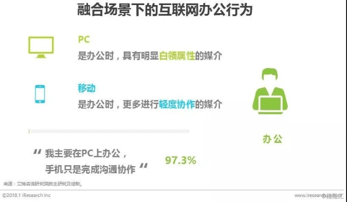 随着科技的不断发展,移动办公已经成为现代职场人士的必备技能。在手机和电脑之间无缝衔接协同工作的软件组合,能够帮助用户随时随地高效地完成工作任务。下面为您推荐3-5款优秀的协同工作软件组合,并解析它们如何通过云同步满足移动办公的需求。