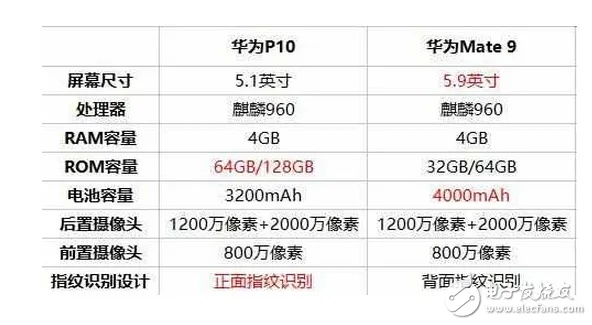 华为p9几个版本跟猫咪搜集官方下载,实际数据说明 3D_v8.595